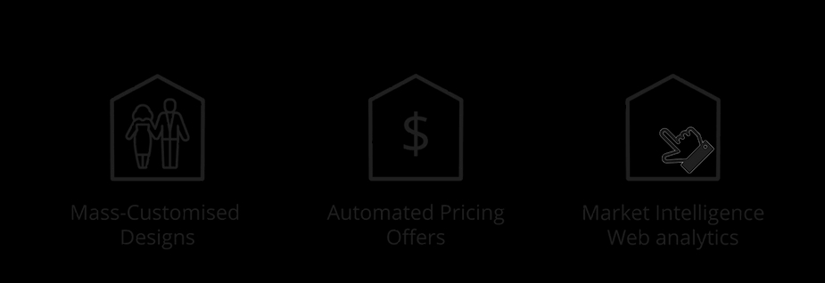 Buying a custom home online