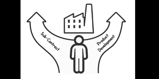 A House Manufacturer's Dilemmas