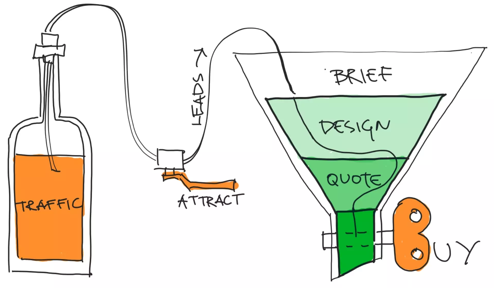 We launched a Sales Accelerator Competition