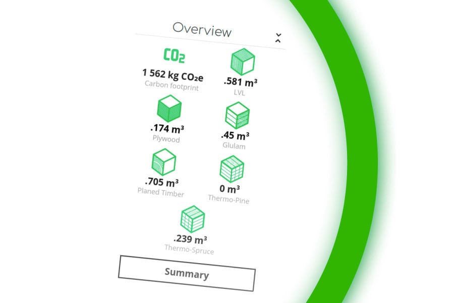 Unlocking the potential of Modular Design
